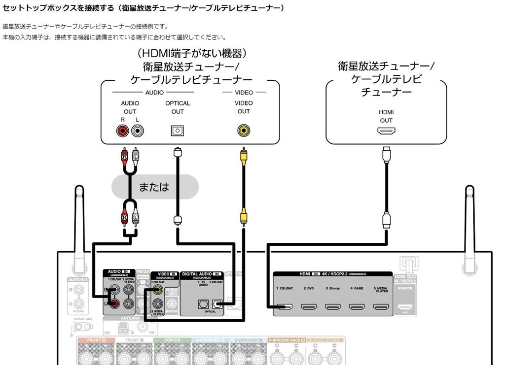 初めて購入検討です。スピーカー選びを教えてください。』 DENON AVR