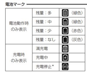 パナソニック GORILLA CN-G1200VD 価格比較 - 価格.com パナソニック GORILLA CN-G1200VD 価格比較 - 価格.com