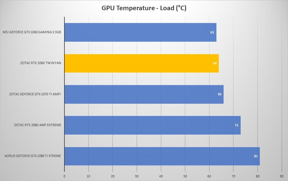 バックプレートは金属製ですか？』 ZOTAC ZOTAC GAMING GeForce RTX