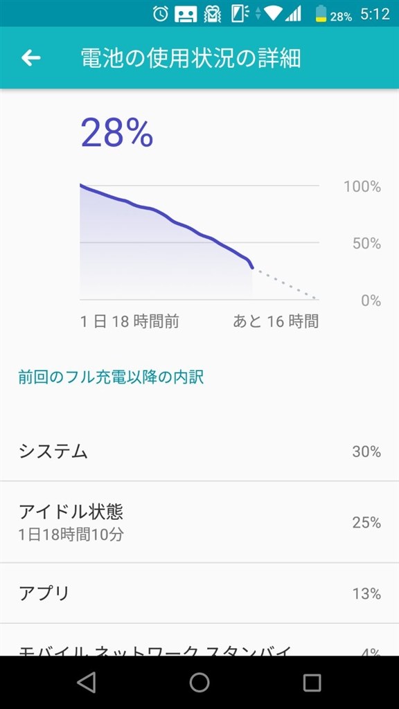 アイドル状態の電池消耗 富士通 Arrows Nx F 01j Docomo のクチコミ掲示板 価格 Com
