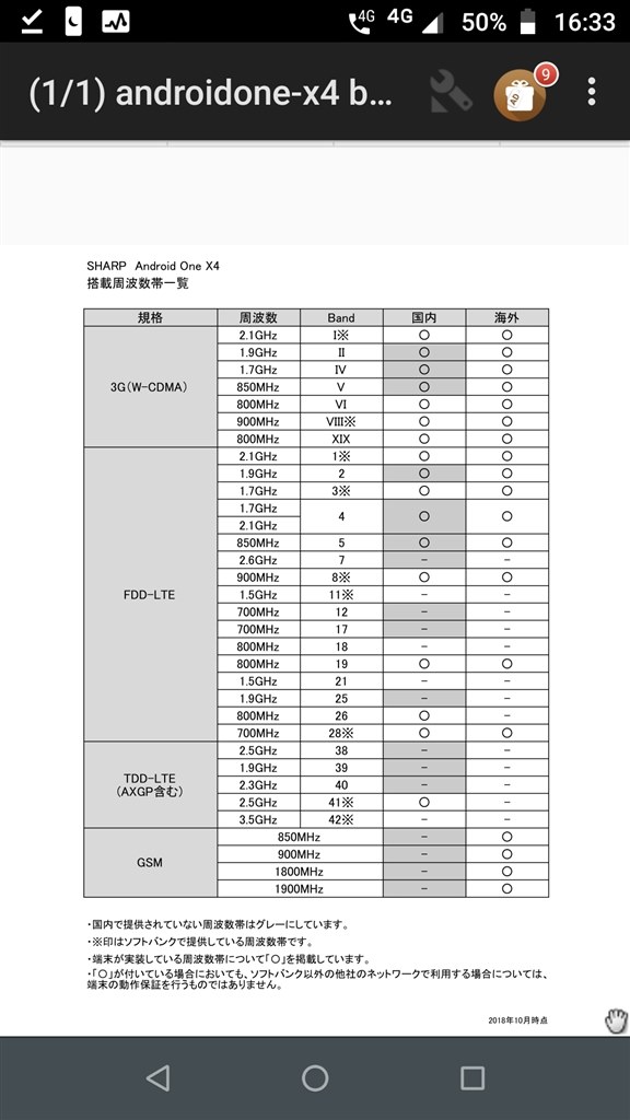 楽天モバイルで使えますか。』 京セラ Android One X3 ワイ