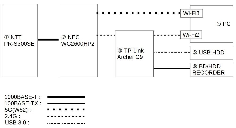 明らかに不具合でしょう Tp Link Archer C9 のクチコミ掲示板 価格 Com