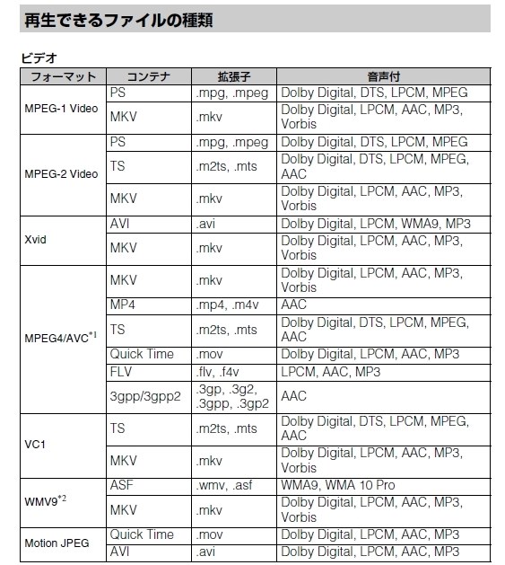 USB上の動画再生』 SONY BDP-S1500 のクチコミ掲示板 - 価格.com