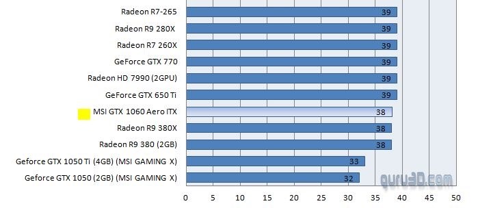 ファン1枚のグラボの静音性について』 MSI GeForce GTX 1660 Ti AERO