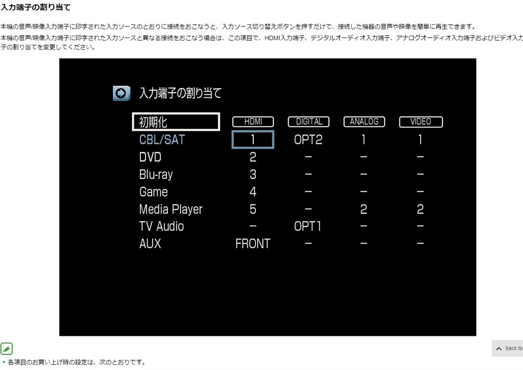 初めて購入検討です。スピーカー選びを教えてください。』 DENON