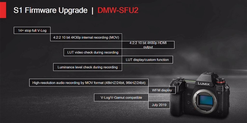 S1H 発表！』 パナソニック LUMIX DC-S1 ボディ のクチコミ掲示板 ...