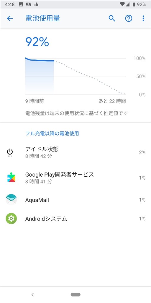 Wi Fiがonの状態での電池消費 Google Google Pixel 3a Simフリー のクチコミ掲示板 価格 Com