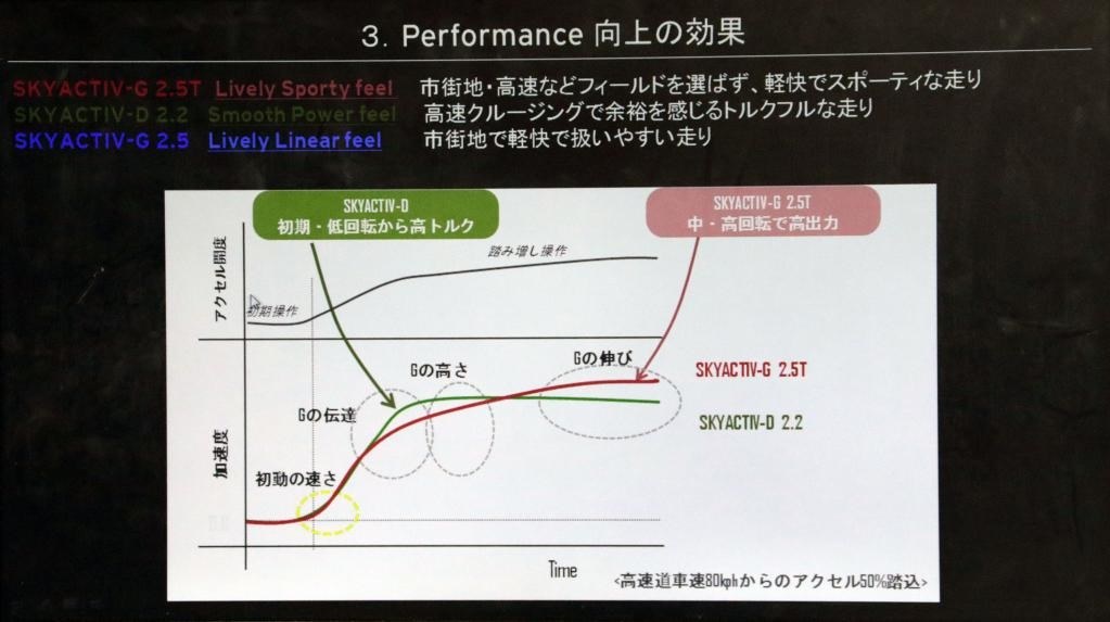 どちらが加速がいいでしょうか マツダ Cx 8 17年モデル のクチコミ掲示板 価格 Com