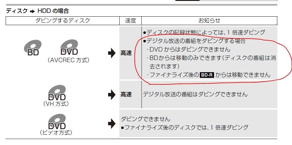 ブルーレイディスクをHDDにダビングできません。』 クチコミ掲示板