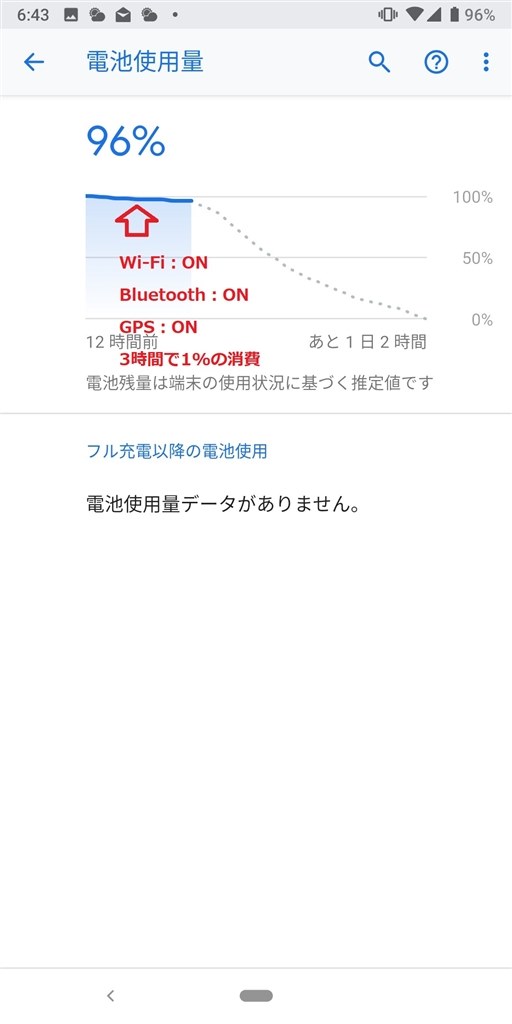 1日過ごした電池保ちについて Google Google Pixel 3a Simフリー のクチコミ掲示板 価格 Com