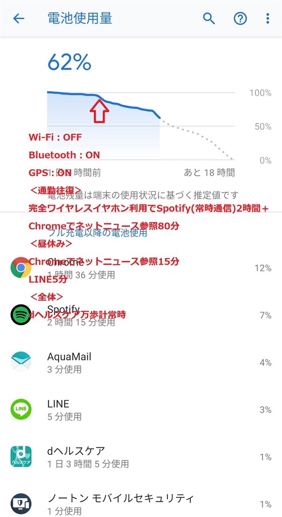 1日過ごした電池保ちについて Google Google Pixel 3a Simフリー のクチコミ掲示板 価格 Com