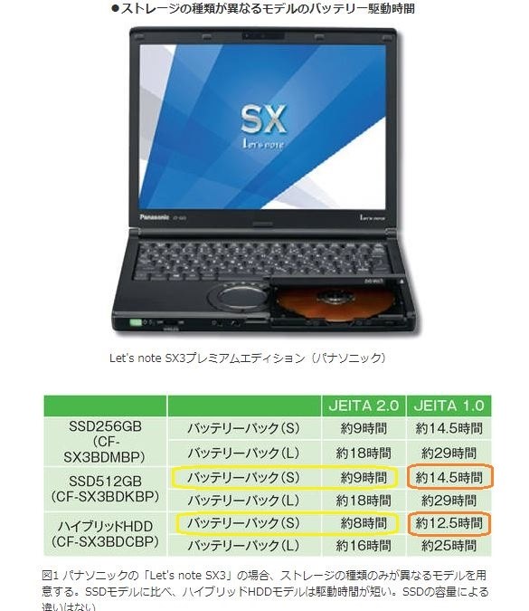 M.2ストレージSATAとPCIEのバッテリーの持続時間は？』 クチコミ掲示板 - 価格.com