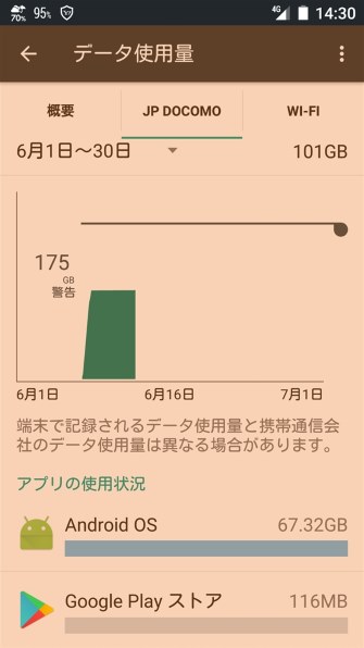 ZTE Blade V580 SIMフリー投稿画像・動画 - 価格.com