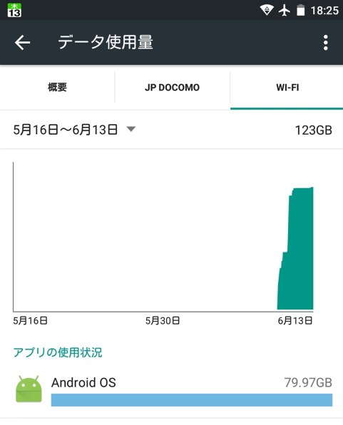 ZTE Blade V580 SIMフリー投稿画像・動画 - 価格.com