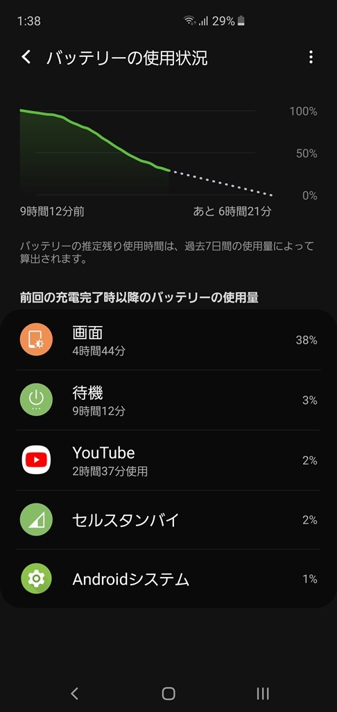 バッテリーの減りが早い サムスン Galaxy S10 Scv42 Au のクチコミ掲示板 価格 Com