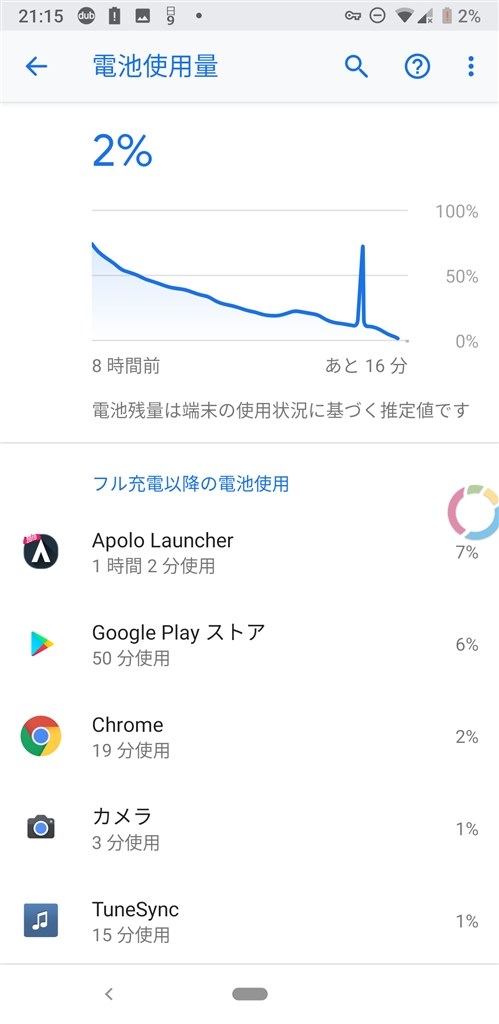 SIMフリー Google Pixel 3a 64GB 電池良好 Amazon | 【整備済み品】 Google Pixel 3a 64GB SIMフリー Just
