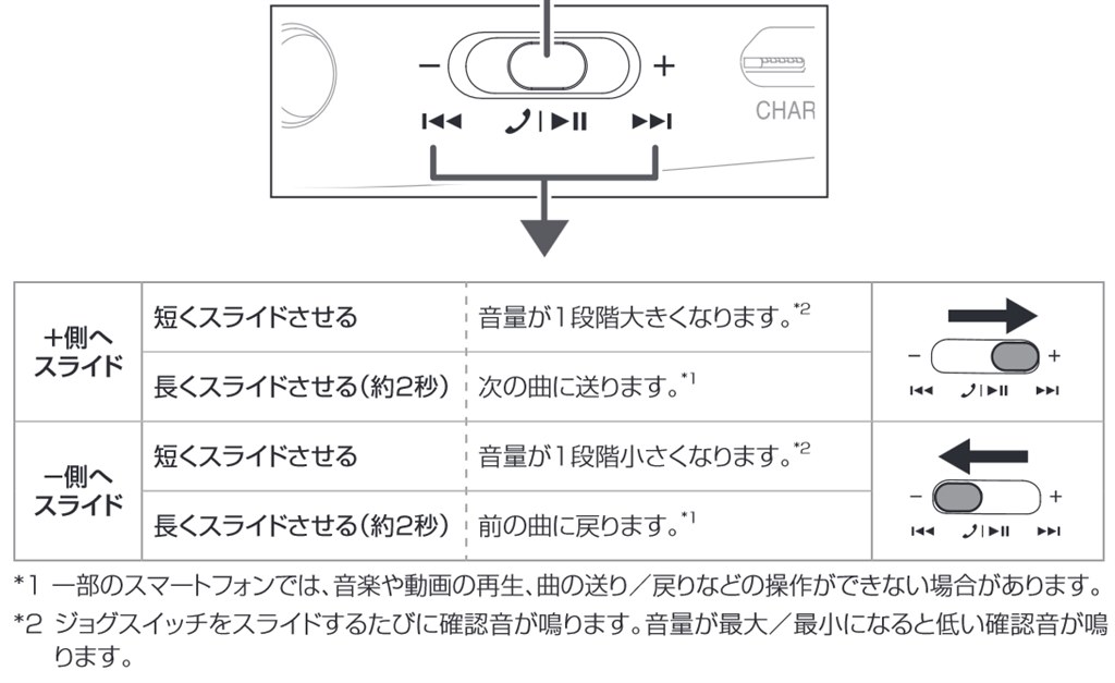 音が小さい オーディオテクニカ Sound Reality Ath Ar3bt のクチコミ掲示板 価格 Com