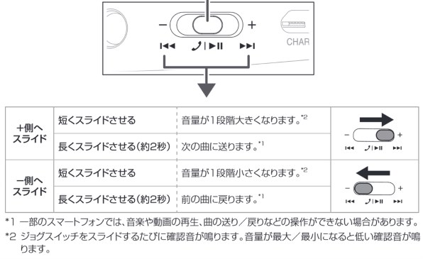 オーディオテクニカ Sound Reality ATH-AR3BT WH [ホワイト