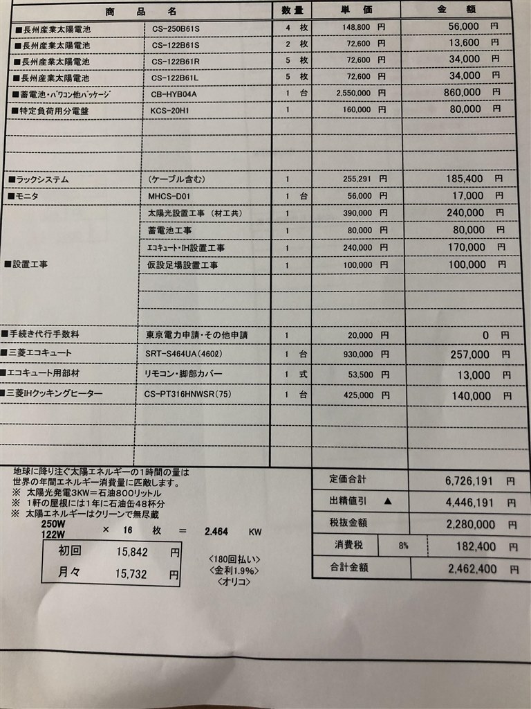 初心者のため太陽光見積もり評価にお力を貸してください クチコミ掲示板 価格 Com