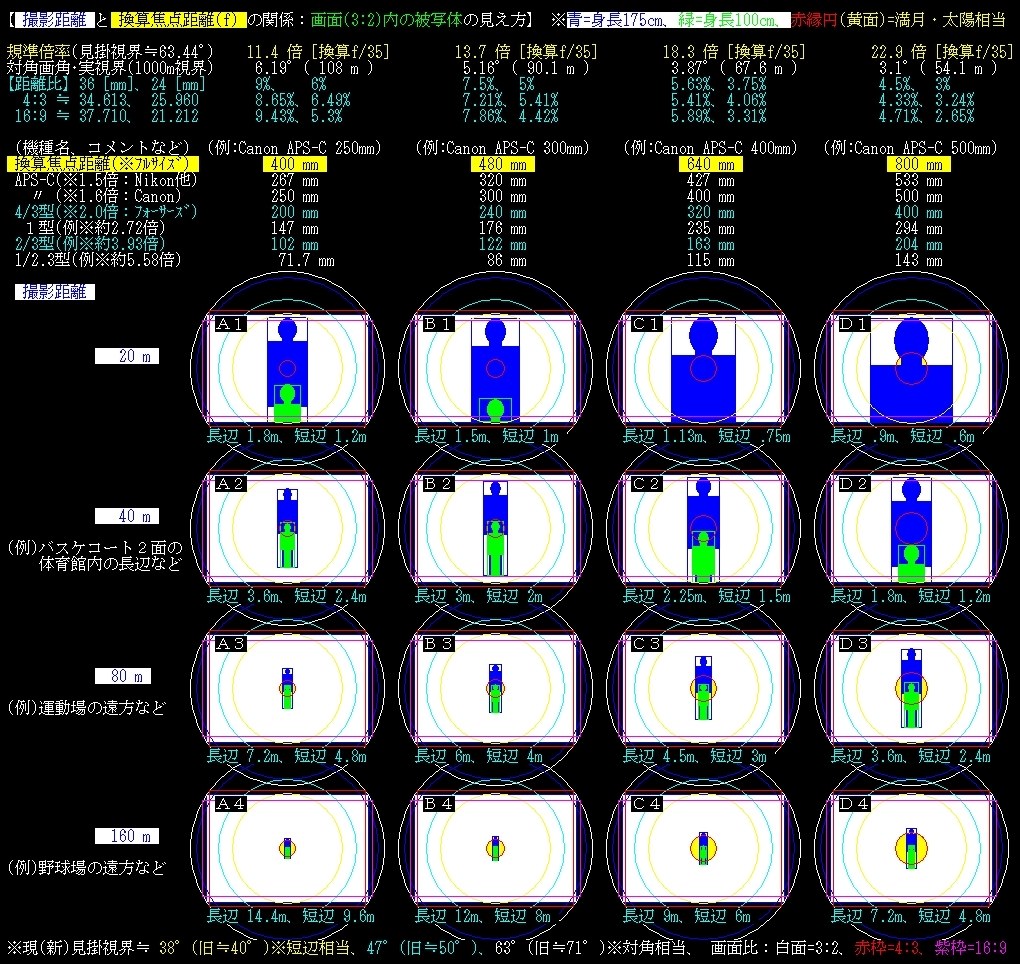 プロ野球の試合の撮影がしたいです』 CANON EOS Kiss X7 ダブルズーム