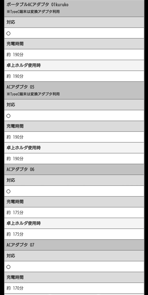 充電時の発熱 Sony Xperia 1 So 03l Docomo のクチコミ掲示板 価格 Com