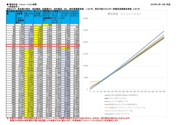 戸建 電力会社選びの試算について クチコミ掲示板 価格 Com