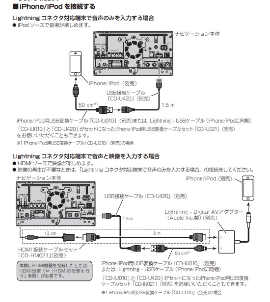 カロッツェリア　楽ナビ　配線セット