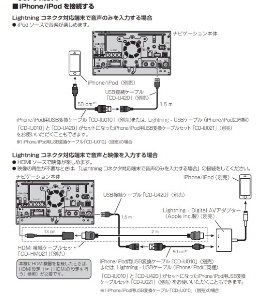 カロッツェリア  AVIC-RZ710 (A)  (*地図データ:2019年)-画像のものが全てとなります