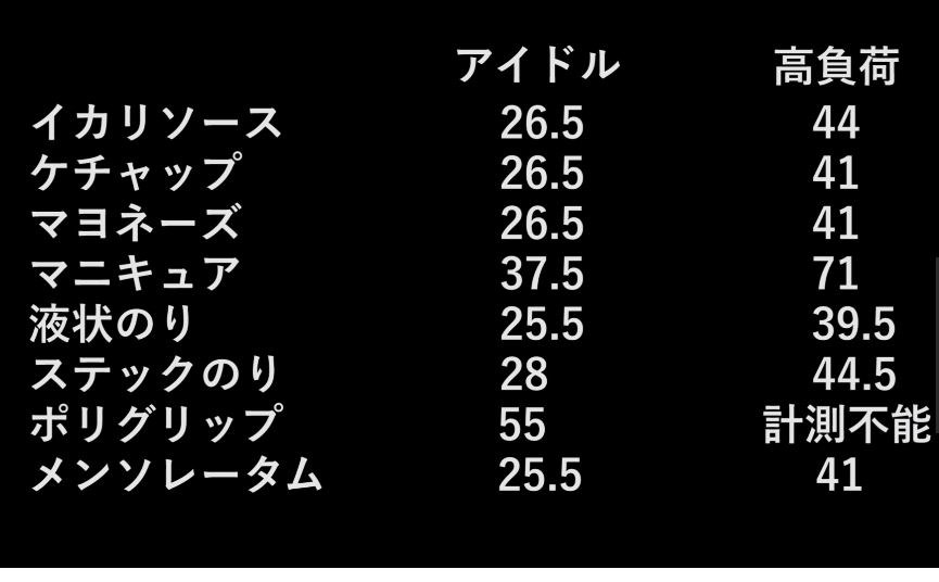 Rizzly くまさん のcpu サーマルパッドですか クチコミ掲示板 価格 Com