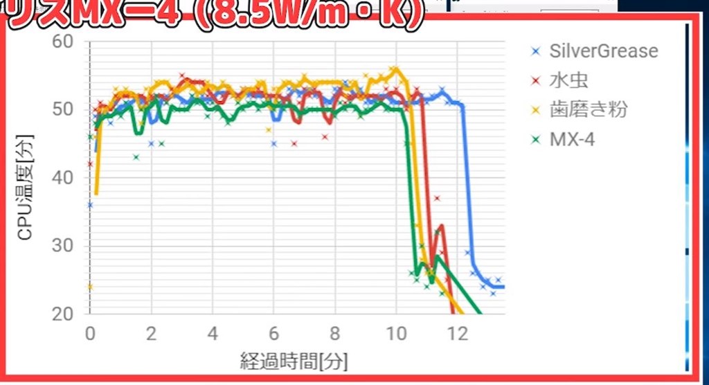 Rizzly くまさん のcpu サーマルパッドですか クチコミ掲示板 価格 Com