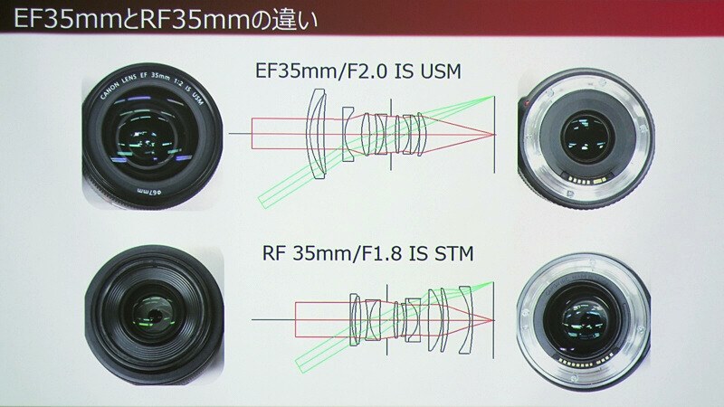 色味は悪いとありますが Sony Iii Ilce 7m3 ボディ のクチコミ掲示板 価格 Com