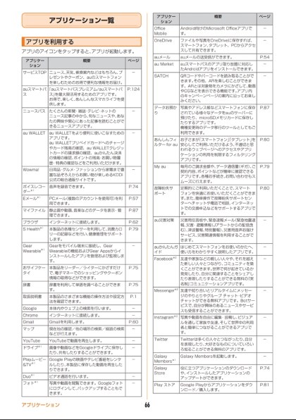 プリインストールアプリについて サムスン Galaxy A30 Simフリー のクチコミ掲示板 価格 Com
