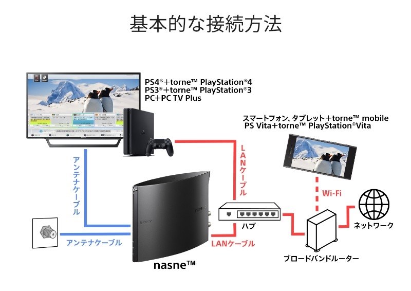 自室でもnasneとtorneで同時録画したい Sie Nasne ナスネ Cuhj 1tb ブラック のクチコミ掲示板 価格 Com