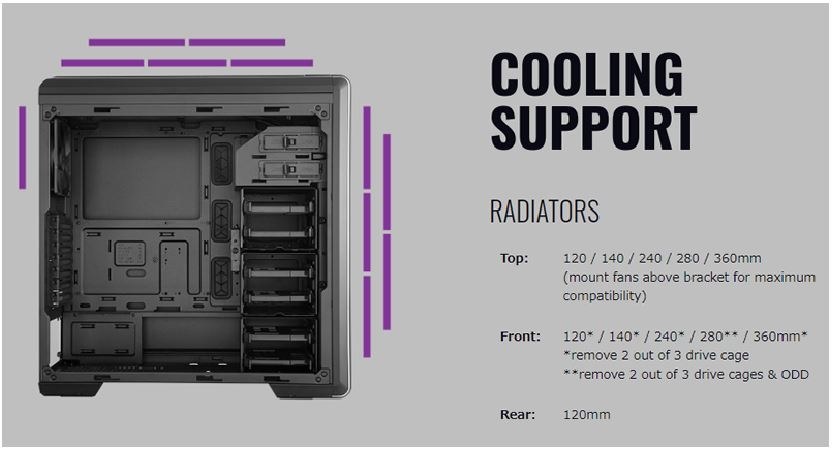 水冷ラジエーターの取り付けに関して』 COOLER MASTER MasterBox CM694 TG MCB-CM694-KG5N-S00  のクチコミ掲示板 - 価格.com