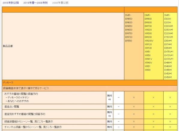 パナソニック おうちクラウドディーガ DMR-BRW550 価格比較 - 価格.com