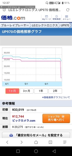 LGエレクトロニクス UP970 価格比較 - 価格.com