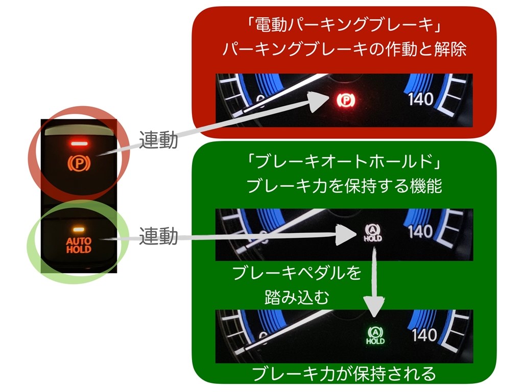 電動パーキングブレーキについて 三菱 Ekクロス 19年モデル のクチコミ掲示板 価格 Com