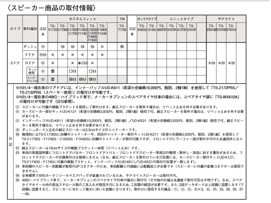 RV4 の嫌いなところ』 トヨタ RAV4 2019年モデル のクチコミ掲示板 - 価格.com