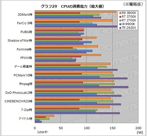 電源について』 AMD Ryzen 9 3900X BOX のクチコミ掲示板 - 価格.com