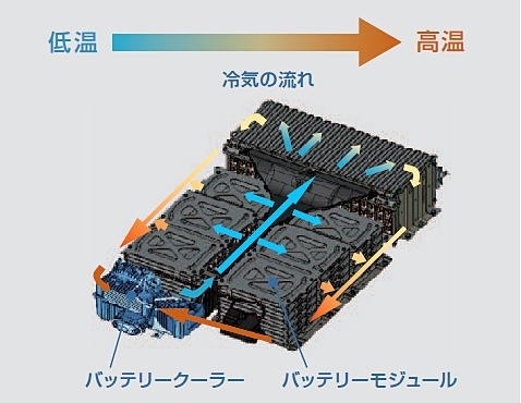 E Nv0 ワゴン7人乗 リアクーラーについて 日産 E Nv0 ワゴン 14年モデル のクチコミ掲示板 価格 Com