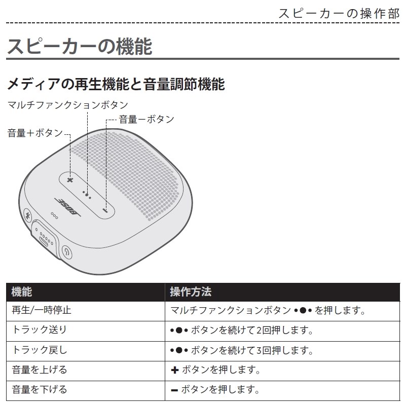スピーカーからの操作 Bose Soundlink Micro Bluetooth Speaker のクチコミ掲示板 価格 Com