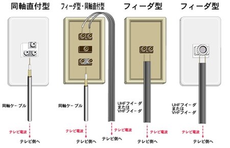 アンテナのケーブル ハイセンス 50e6800 50インチ のクチコミ掲示板 価格 Com