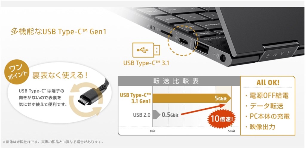HDMI出力アダプタケーブルについて』 HP x360 13-ar0000 価格.com限定 Ryzen 5&メモリ8GB&256GB SSD&フルHD&360度回転モデル のクチコミ掲示板 - 価格.com