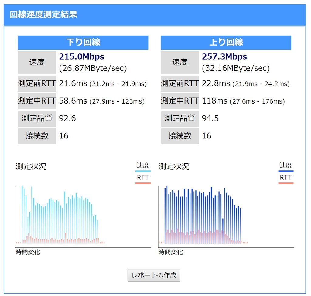 トップ ps4 5ghz つなぎ方