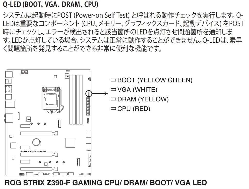 POSTのランプ点灯について』 ASUS ROG STRIX Z390-F GAMING のクチコミ 