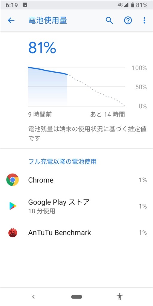 待機時のバッテリーの減りが早い Google Google Pixel 3 64gb Simフリー のクチコミ掲示板 価格 Com