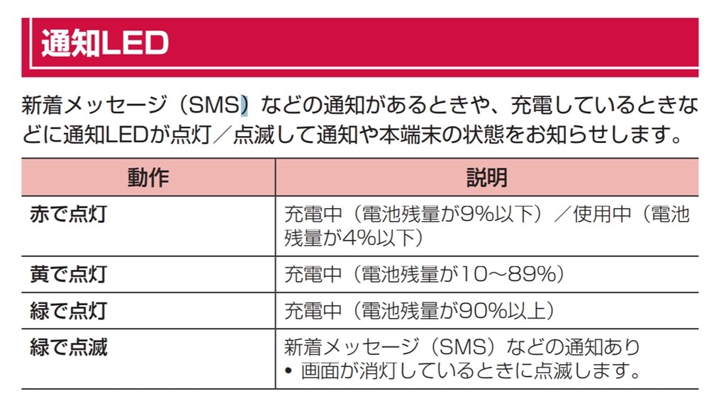 充電完了の通知』 HUAWEI MediaPad M5 Pro Wi-Fiモデル CMR-W19 充電完了の通知』 HUAWEI MediaPad M5 Pro Wi-Fiモデル CMR-W19