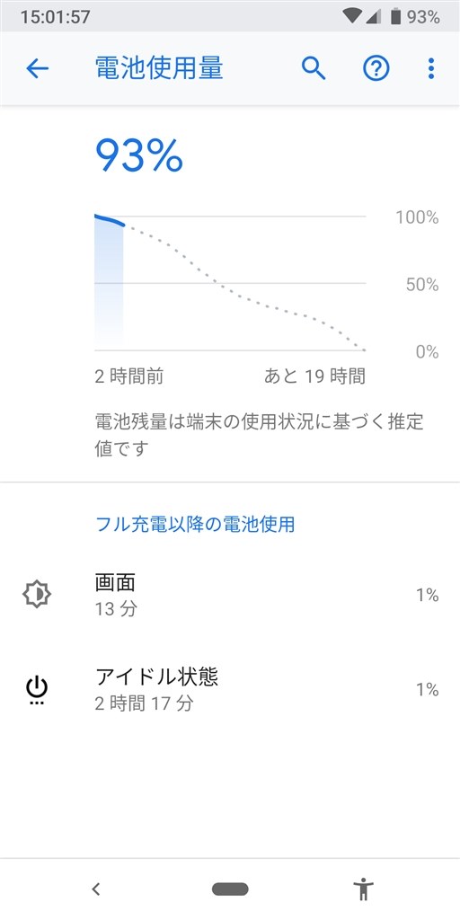Google Playストアのアクティブ時間について Google Google Pixel 3 64gb Simフリー のクチコミ掲示板 価格 Com