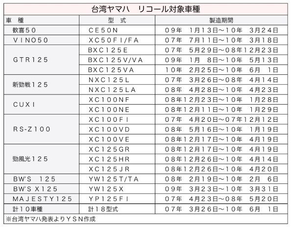 マジェスティ125fiがエンスト』 ヤマハ マジェスティ125 のクチコミ掲示板 - 価格.com