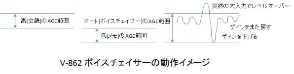 オリンパス ボイストレック V 862 Slv シルバー 価格比較 価格 Com